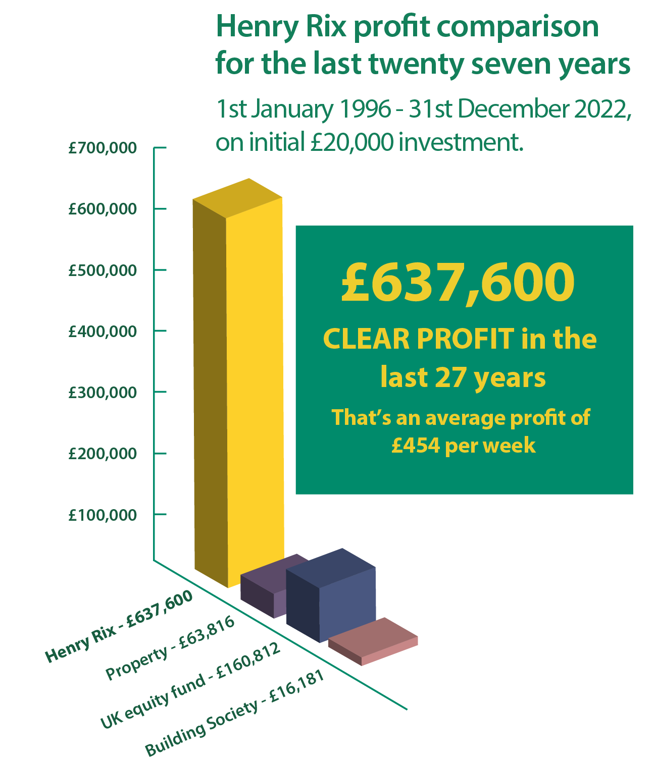 chart showing how successful Rixbets is