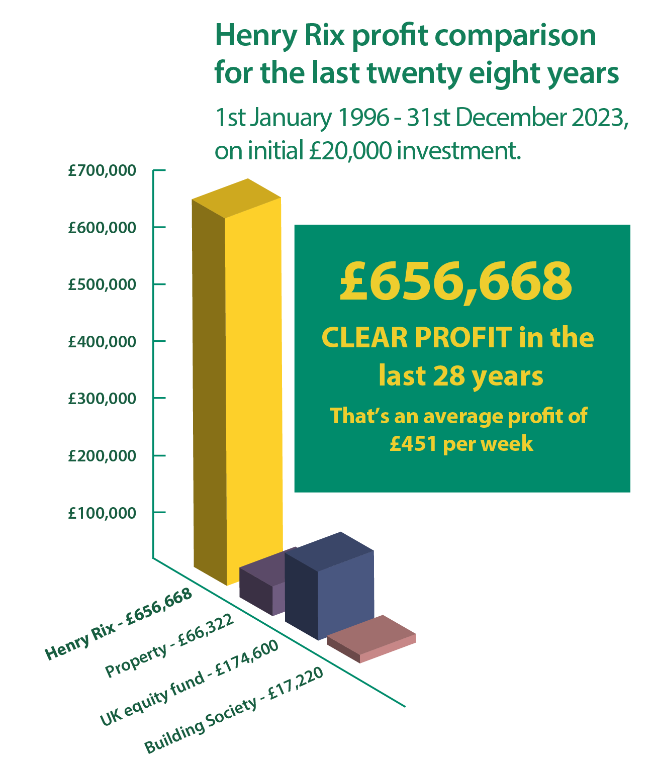 chart showing how successful Rixbets is